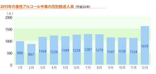 ����18�N���̋}���A���R�[�����ł̌��ʔ����l���@�O���t