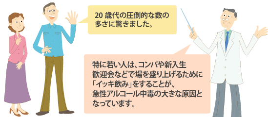 ���F20�Α�̈��|�I�Ȑ��̑����ɋ����܂����B�����F���ɎႢ�l�́A�R���p��V�������}��Ȃǂŏ�𐷂�グ�邽�߂Ɂu�C�b�L���݁v�����邱�Ƃ��A�}���A���R�[�����ł̑傫�Ȍ����ƂȂ��Ă��܂��B