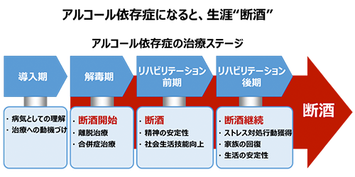 考えてみよう アルコール依存症とは 人とお酒のイイ関係 アサヒビール