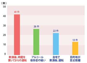 アルコール 0.7 mg マグネシウム欠乏の診断と治療