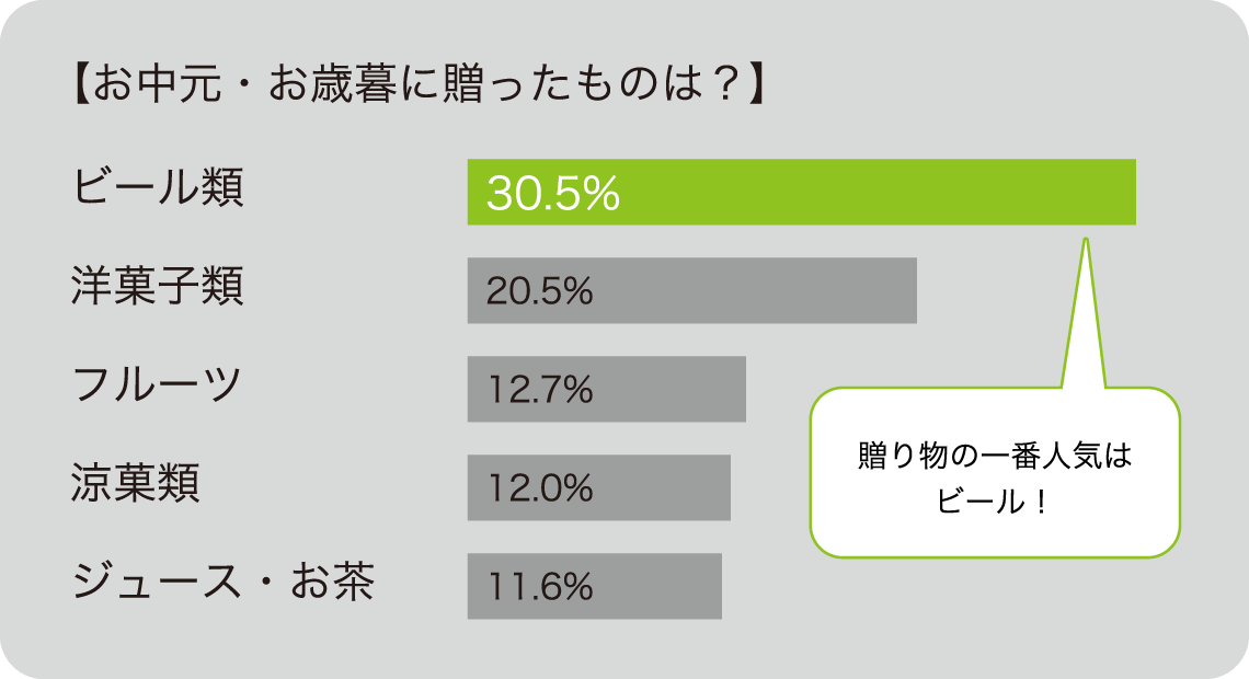 お歳暮 2019 時期